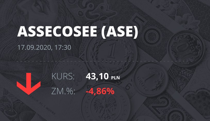 Notowania akcji spółki Asseco SEE z 17 września 2020 roku