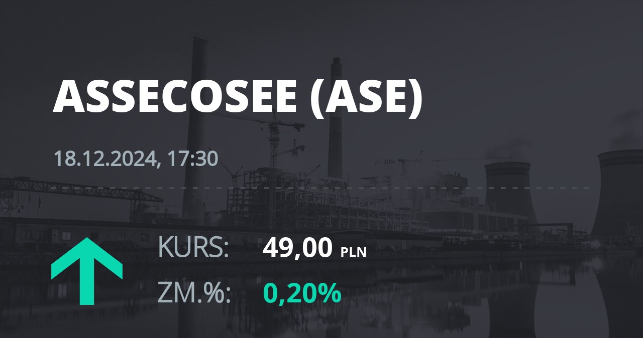 Notowania akcji spółki Asseco SEE z 18 grudnia 2024 roku