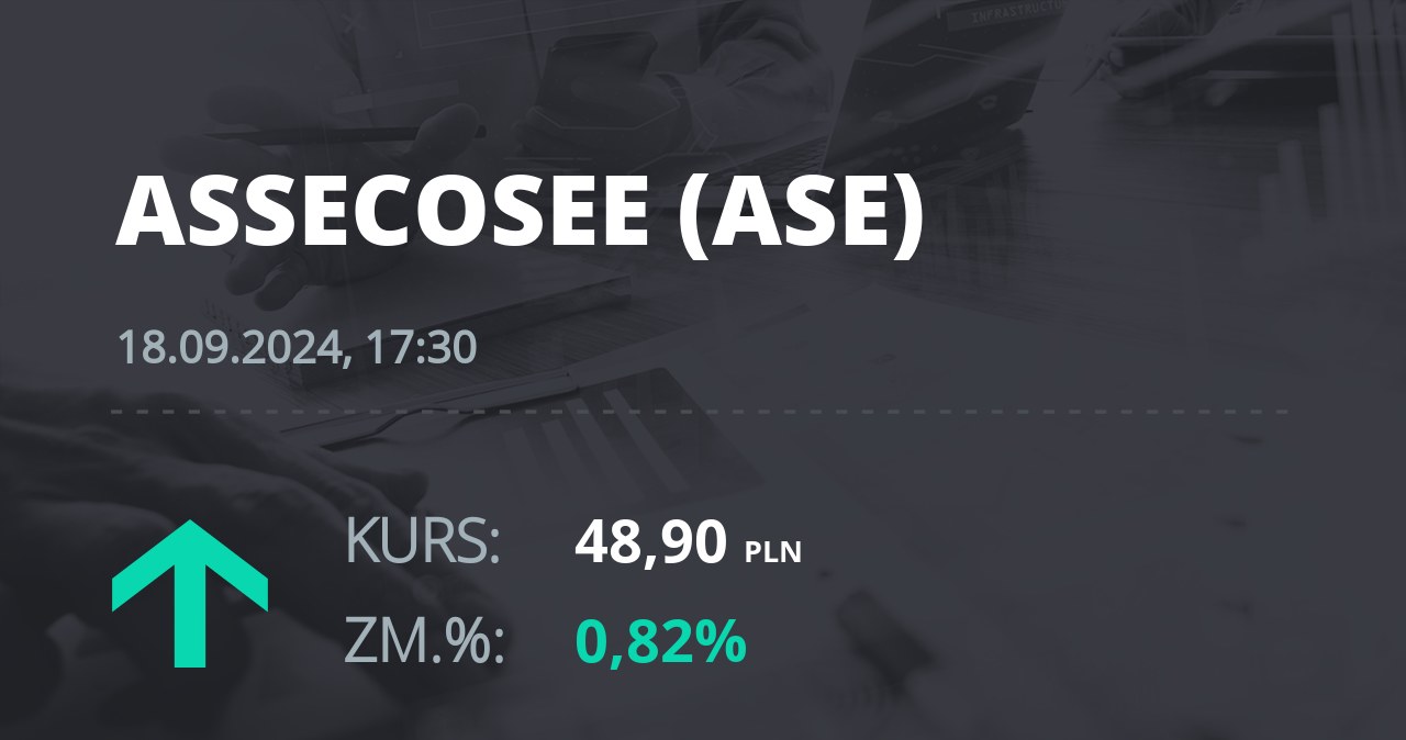 Notowania akcji spółki Asseco SEE z 18 września 2024 roku