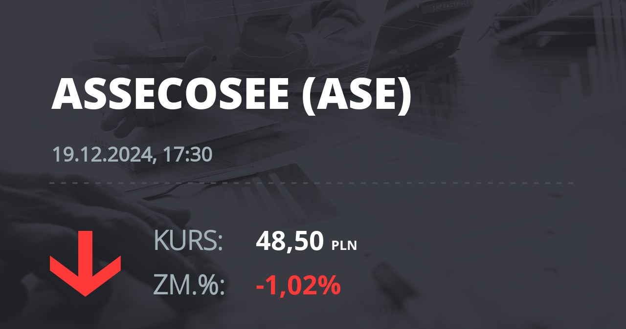 Notowania akcji spółki Asseco SEE z 19 grudnia 2024 roku