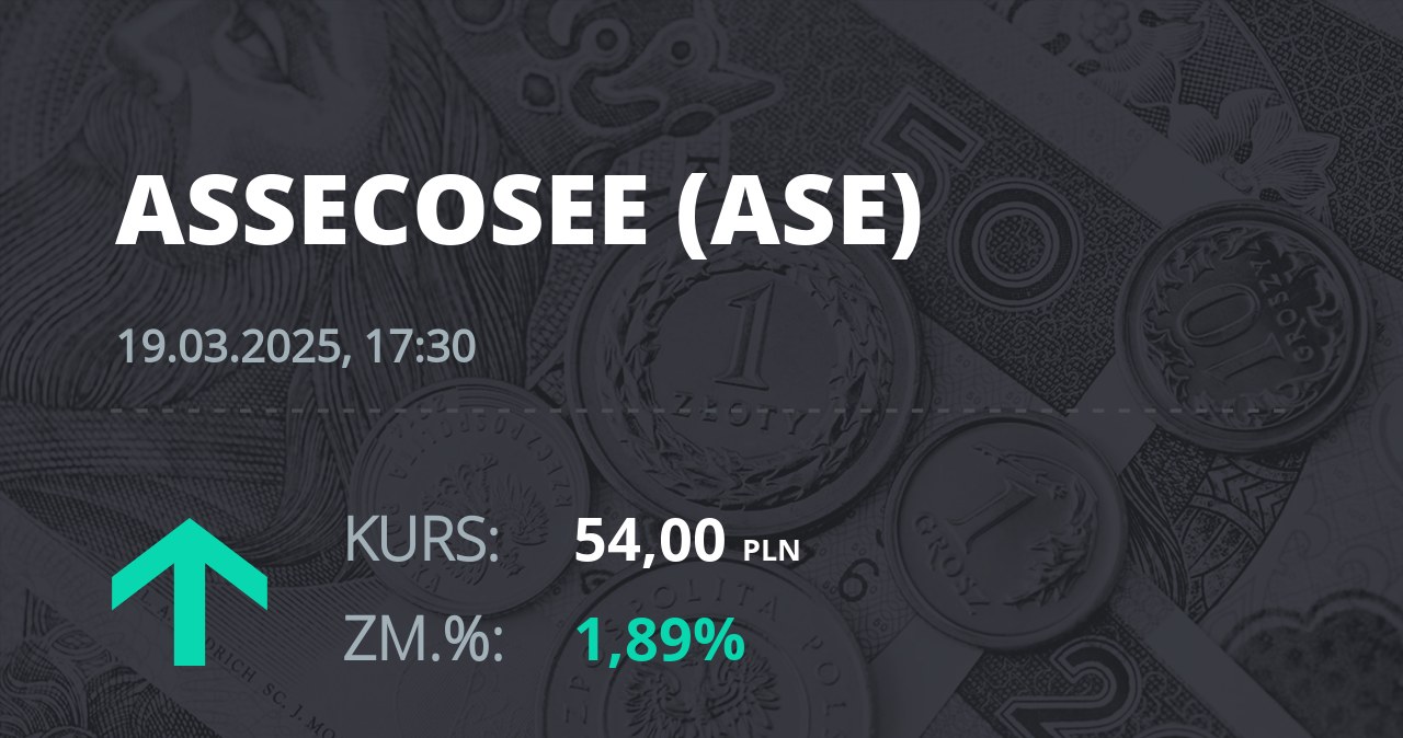 Notowania akcji spółki Asseco SEE z 19 marca 2025 roku