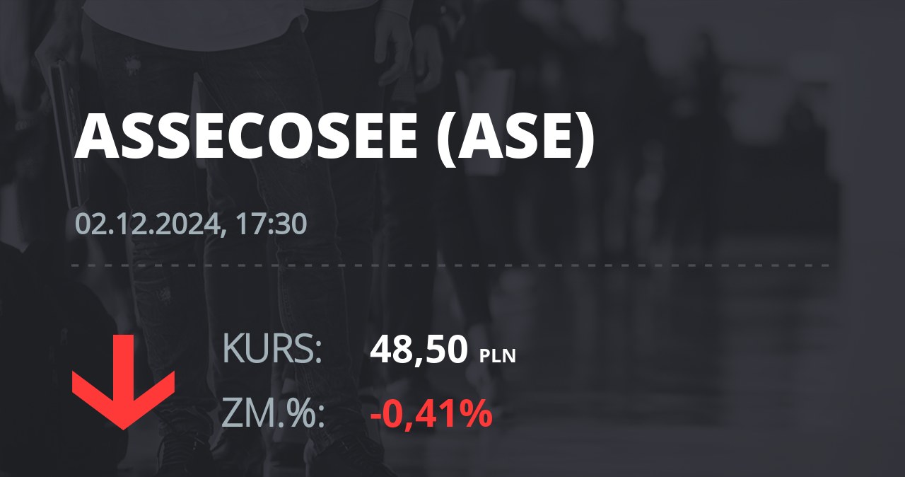 Notowania akcji spółki Asseco SEE z 2 grudnia 2024 roku