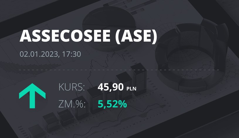 Notowania akcji spółki Asseco SEE z 2 stycznia 2023 roku