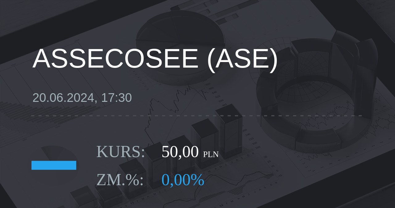 Notowania akcji spółki Asseco SEE z 20 czerwca 2024 roku
