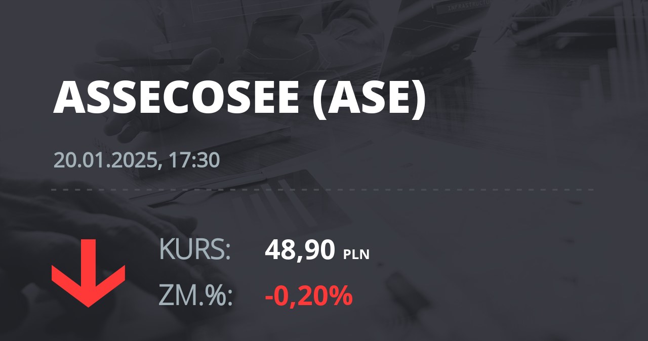 Notowania akcji spółki Asseco SEE z 20 stycznia 2025 roku