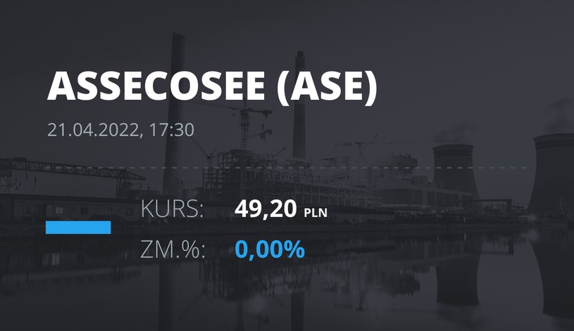 Notowania akcji spółki Asseco SEE z 21 kwietnia 2022 roku