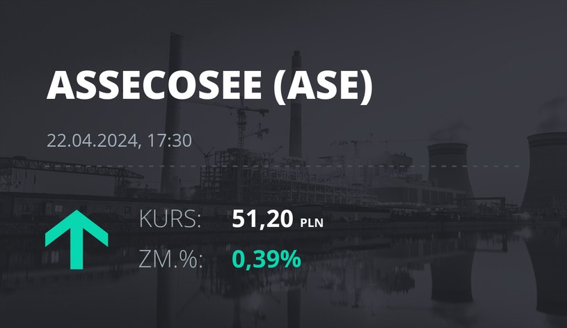 Notowania akcji spółki Asseco SEE z 22 kwietnia 2024 roku