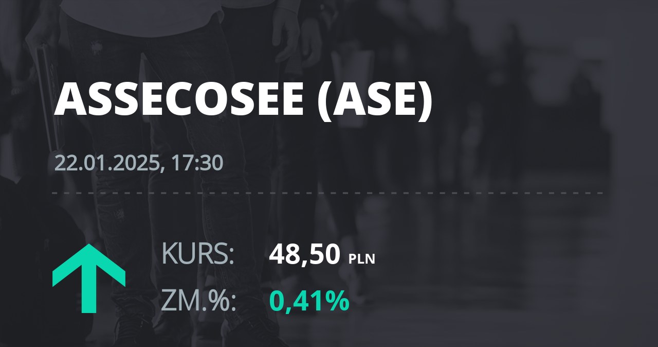 Notowania akcji spółki Asseco SEE z 22 stycznia 2025 roku