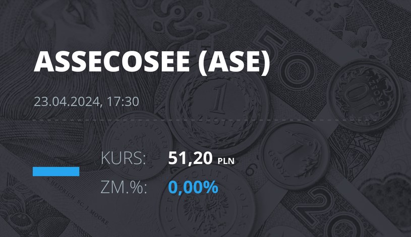 Notowania akcji spółki Asseco SEE z 23 kwietnia 2024 roku
