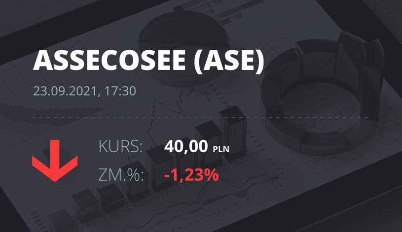 Notowania akcji spółki Asseco SEE z 23 września 2021 roku