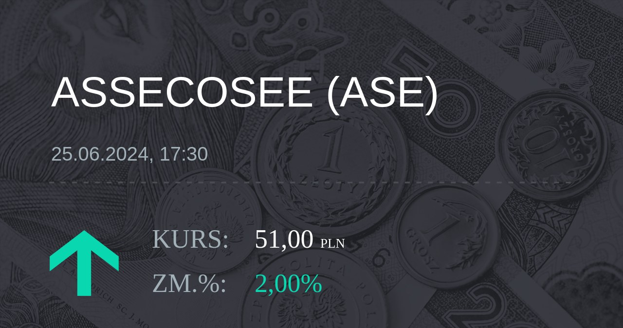 Notowania akcji spółki Asseco SEE z 25 czerwca 2024 roku