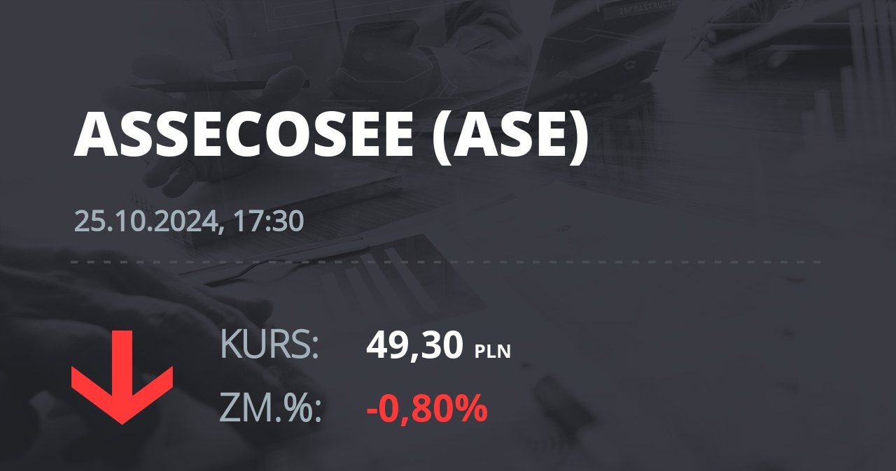 Notowania akcji spółki Asseco SEE z 25 października 2024 roku