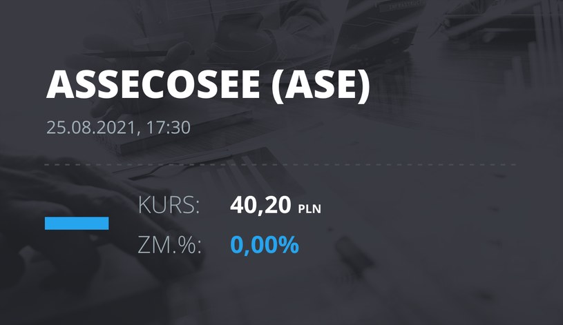 Notowania akcji spółki Asseco SEE z 25 sierpnia 2021 roku