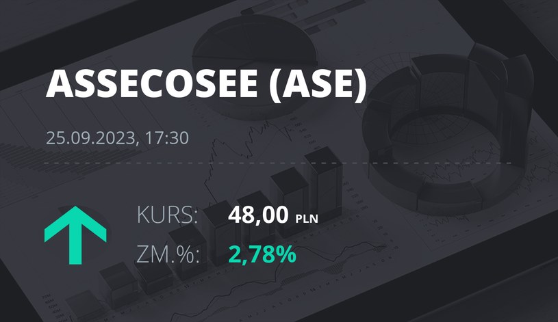 Notowania akcji spółki Asseco SEE z 25 września 2023 roku