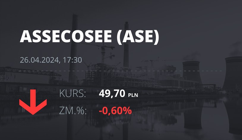 Notowania akcji spółki Asseco SEE z 26 kwietnia 2024 roku