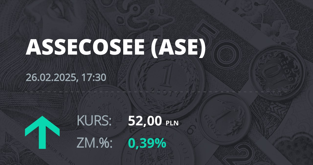 Notowania akcji spółki Asseco SEE z 26 lutego 2025 roku