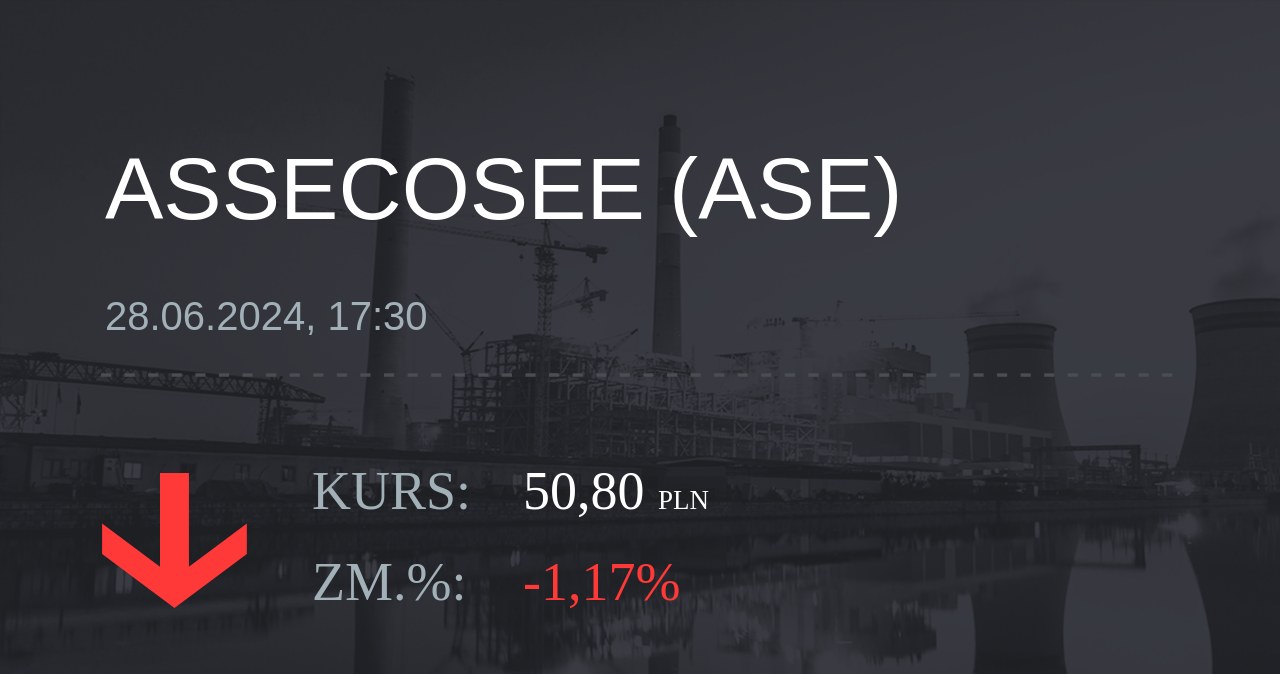 Notowania akcji spółki Asseco SEE z 28 czerwca 2024 roku