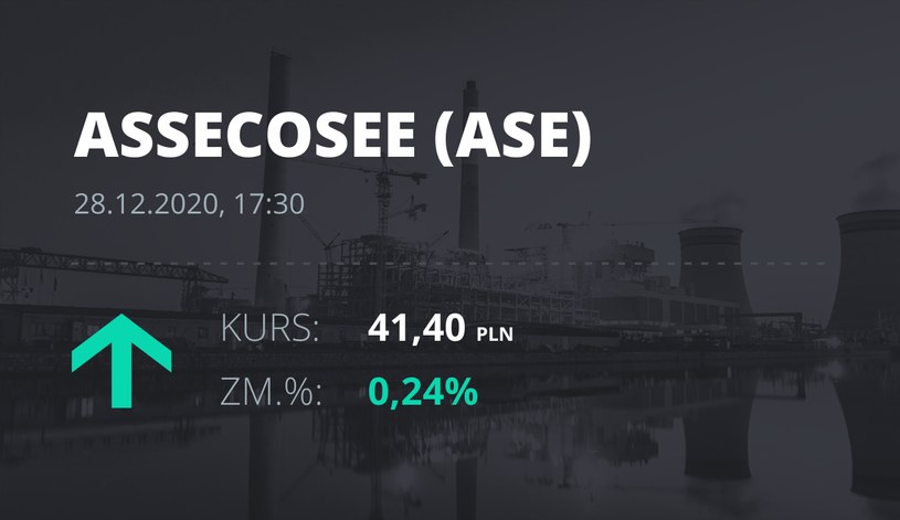 Notowania akcji spółki Asseco SEE z 28 grudnia 2020 roku