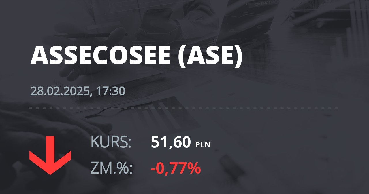 Notowania akcji spółki Asseco SEE z 28 lutego 2025 roku