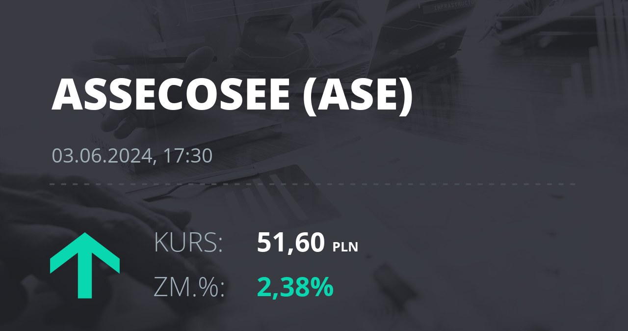 Notowania akcji spółki Asseco SEE z 3 czerwca 2024 roku