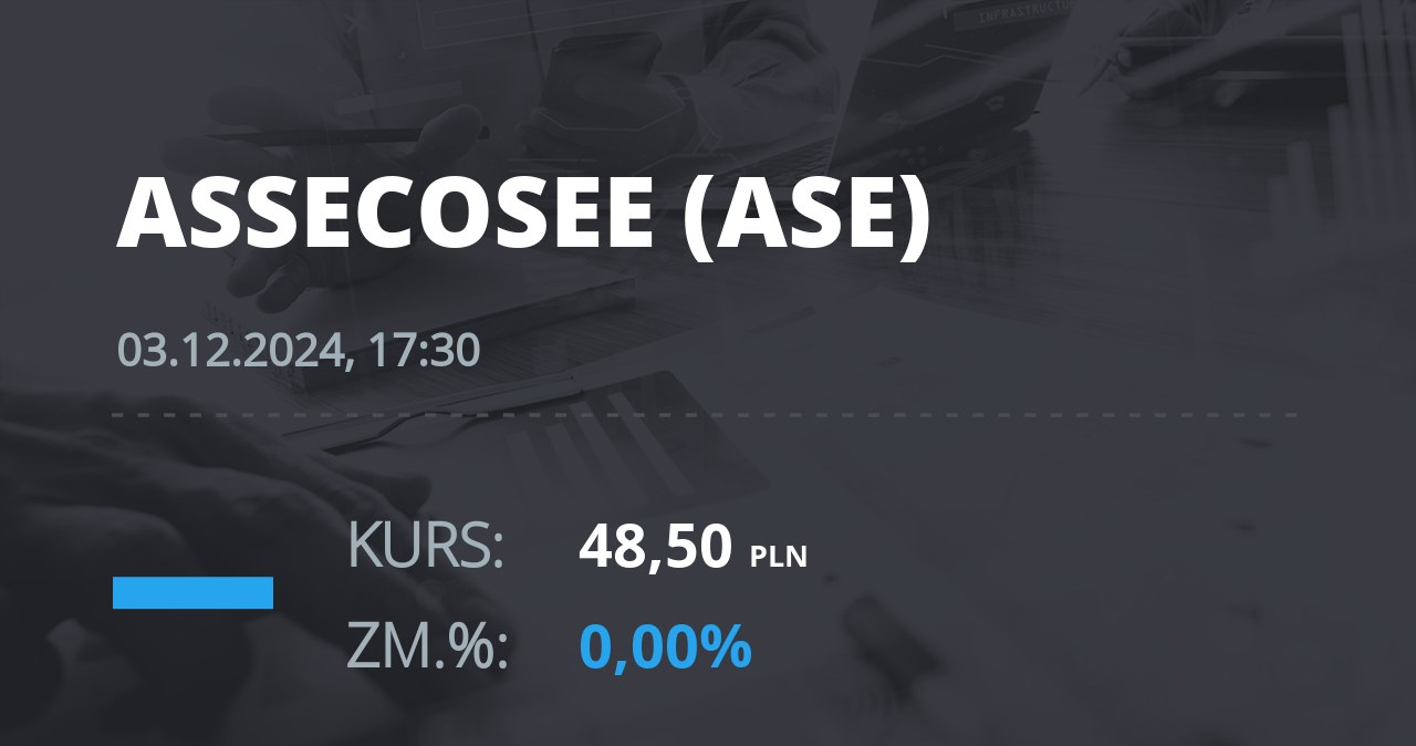 Notowania akcji spółki Asseco SEE z 3 grudnia 2024 roku