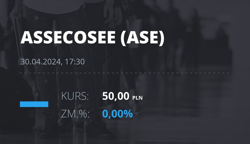Notowania akcji spółki Asseco SEE z 30 kwietnia 2024 roku