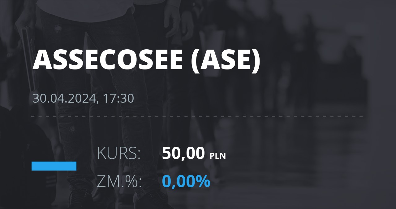 Notowania akcji spółki Asseco SEE z 30 kwietnia 2024 roku