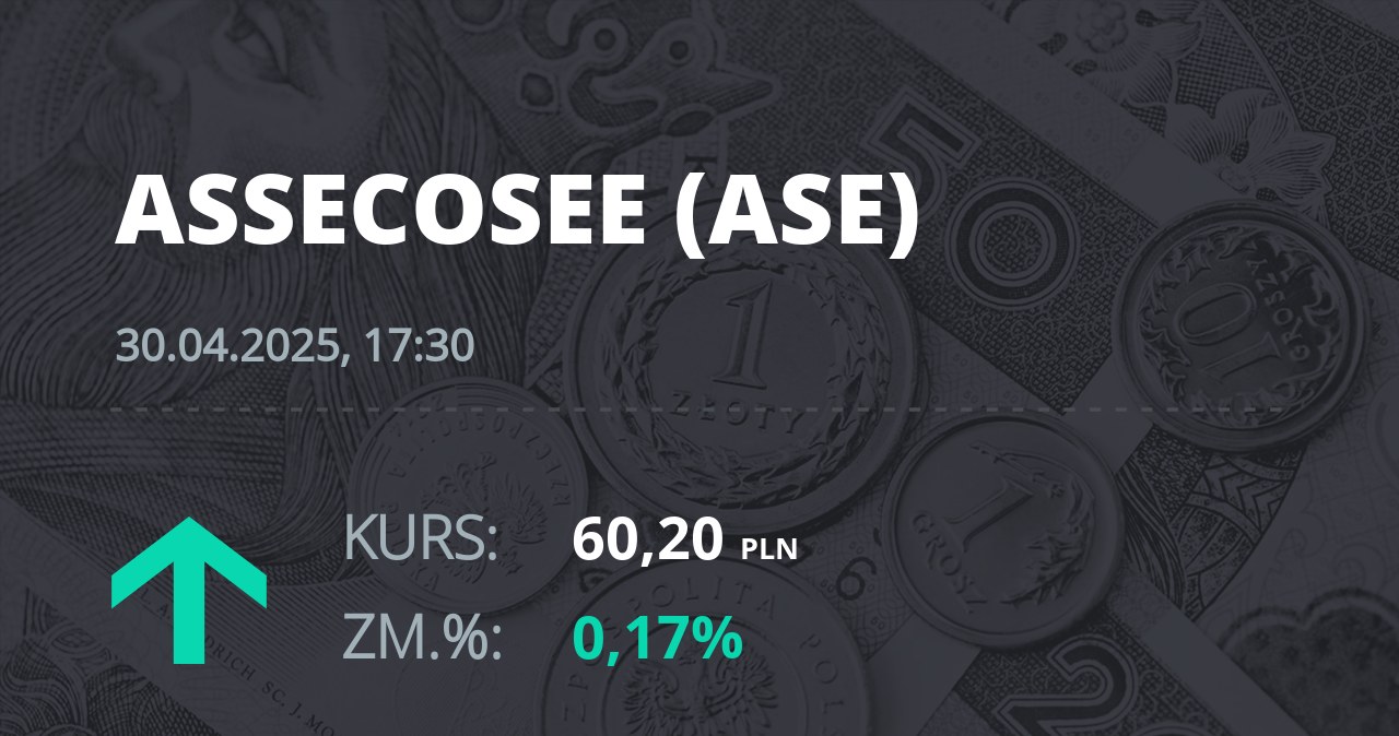 Notowania akcji spółki Asseco SEE z 30 kwietnia 2025 roku