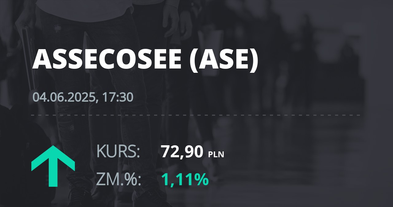 Notowania akcji spółki Asseco SEE z 4 czerwca 2025 roku