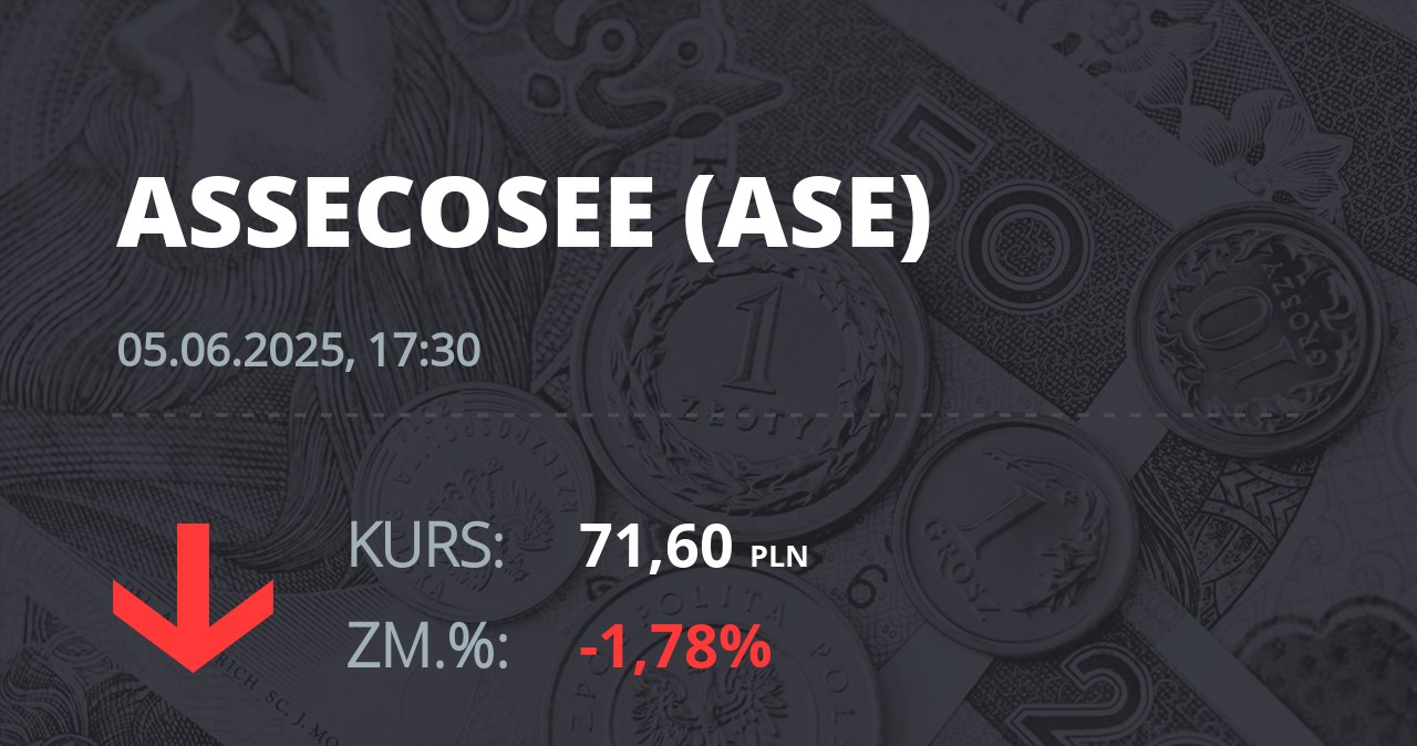 Notowania akcji spółki Asseco SEE z 5 czerwca 2025 roku
