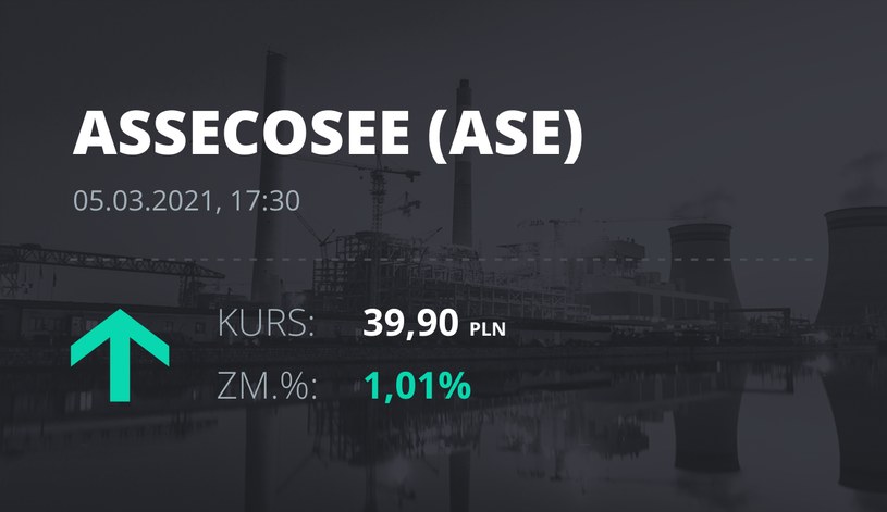 Notowania akcji spółki Asseco SEE z 5 marca 2021 roku