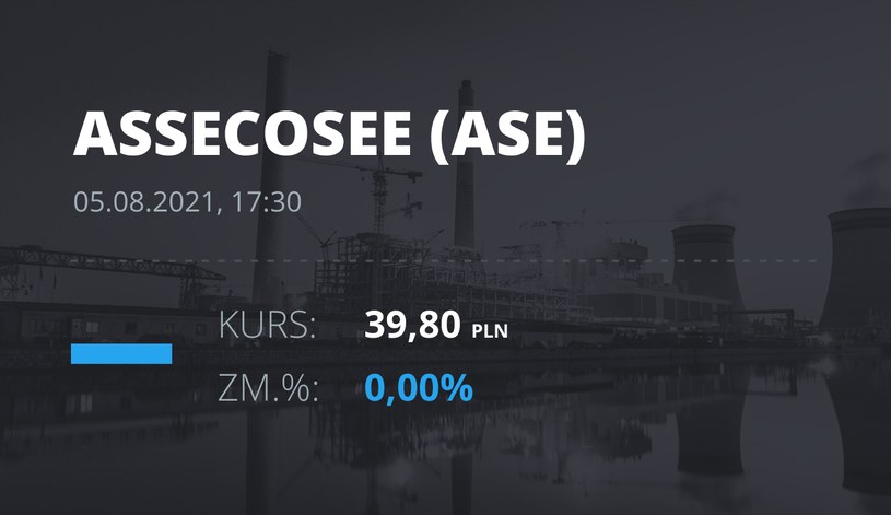 Notowania akcji spółki Asseco SEE z 5 sierpnia 2021 roku