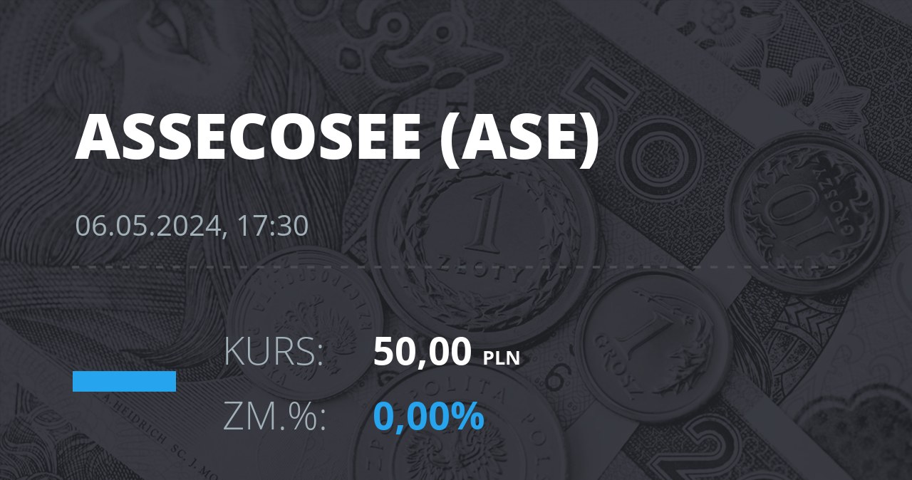 Notowania akcji spółki Asseco SEE z 6 maja 2024 roku