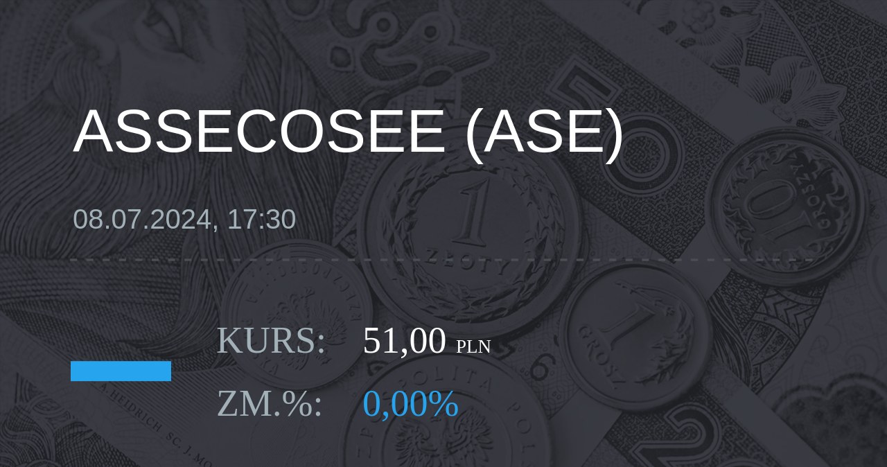 Notowania akcji spółki Asseco SEE z 8 lipca 2024 roku