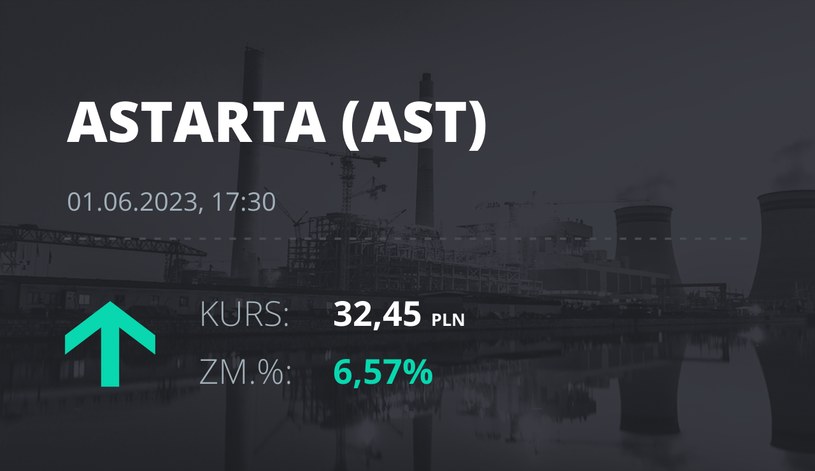 Notowania akcji spółki Astarta Holding z 1 czerwca 2023 roku