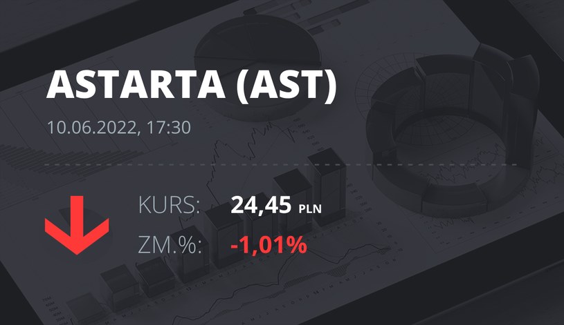 Notowania akcji spółki Astarta Holding z 10 czerwca 2022 roku