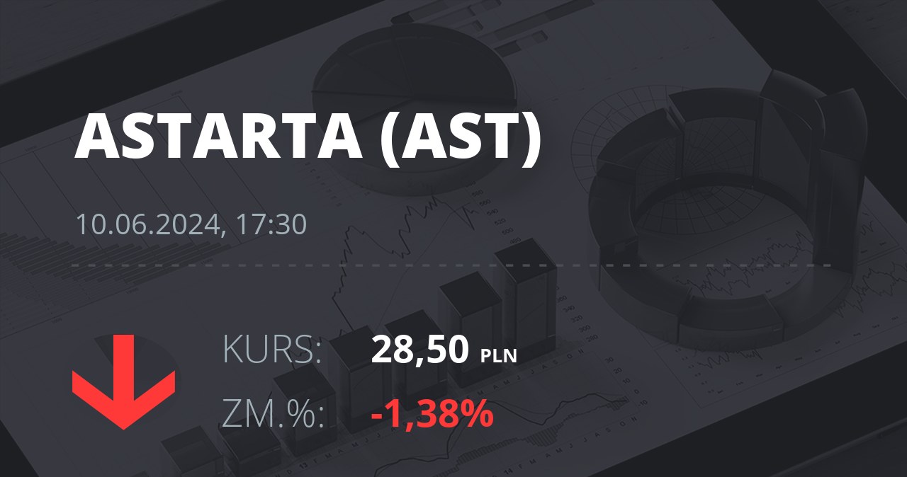 Notowania akcji spółki Astarta Holding z 10 czerwca 2024 roku