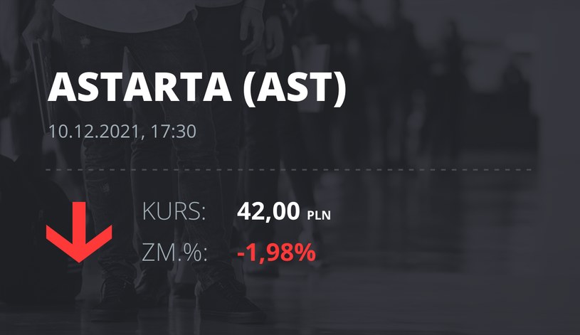 Notowania akcji spółki Astarta Holding z 10 grudnia 2021 roku