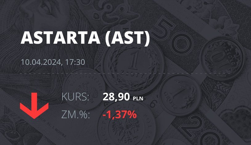Notowania akcji spółki Astarta Holding z 10 kwietnia 2024 roku