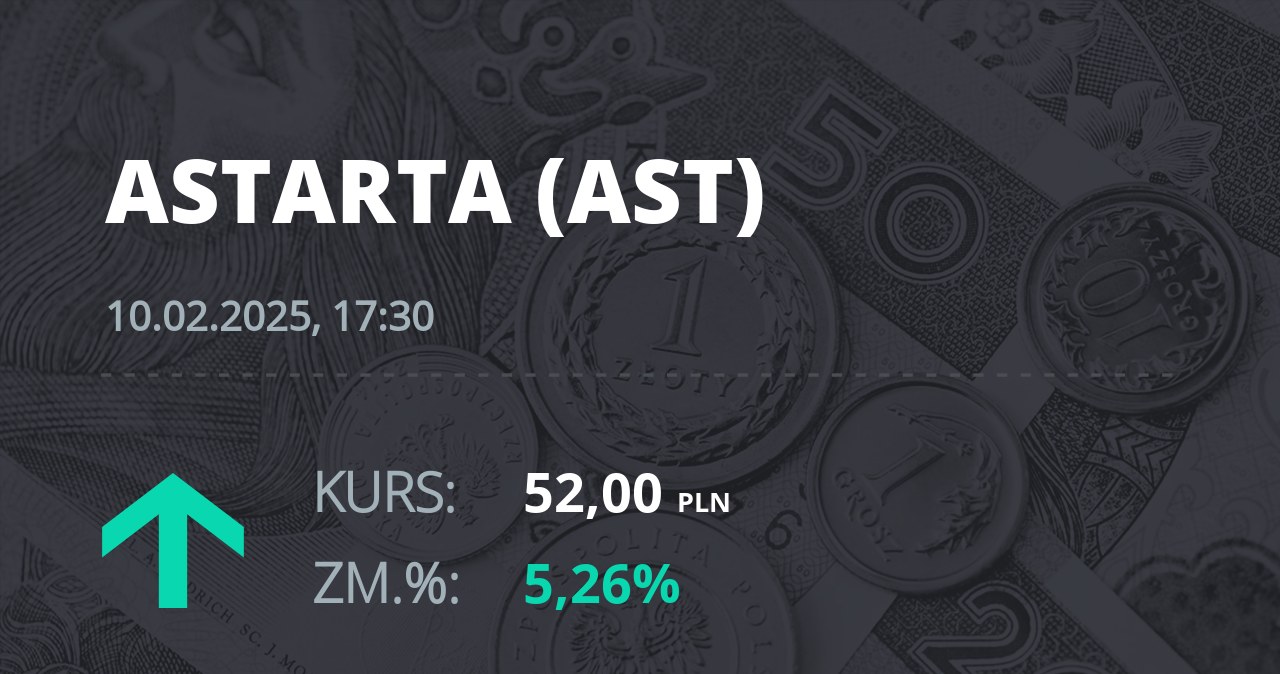 Notowania akcji spółki Astarta Holding z 10 lutego 2025 roku