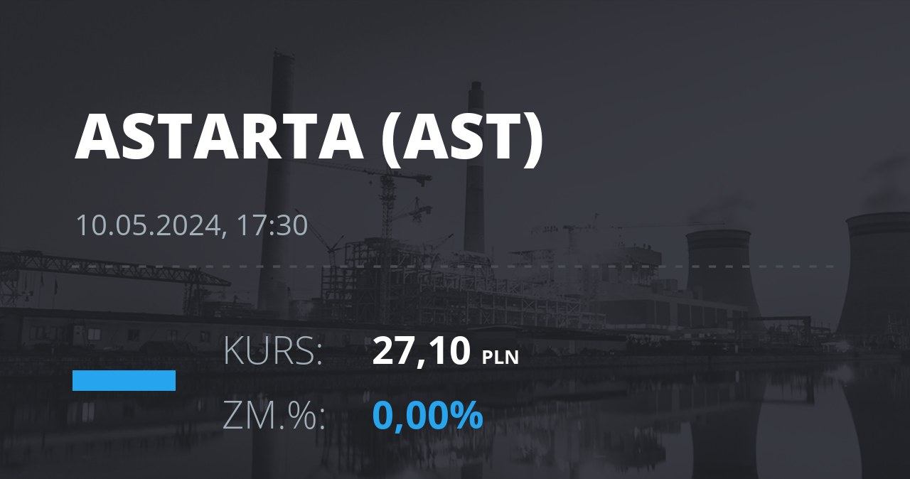 Notowania akcji spółki Astarta Holding z 10 maja 2024 roku