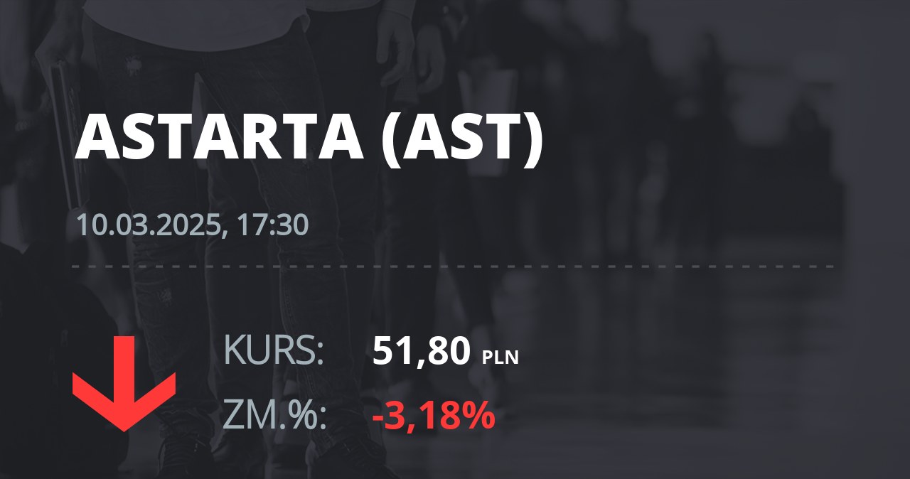 Notowania akcji spółki Astarta Holding z 10 marca 2025 roku