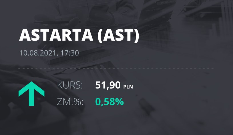 Notowania akcji spółki Astarta Holding z 10 sierpnia 2021 roku