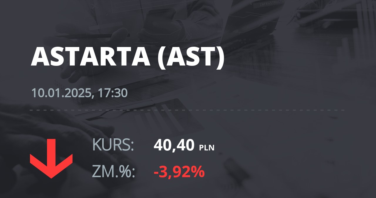 Notowania akcji spółki Astarta Holding z 10 stycznia 2025 roku