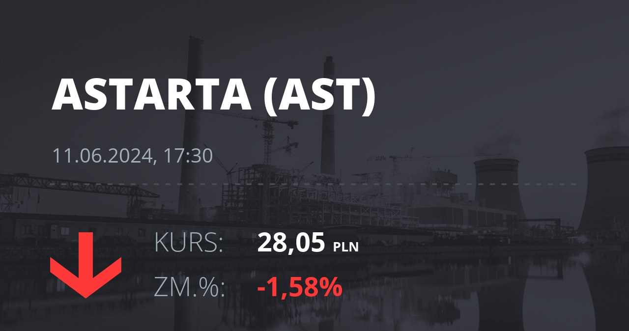 Notowania akcji spółki Astarta Holding z 11 czerwca 2024 roku