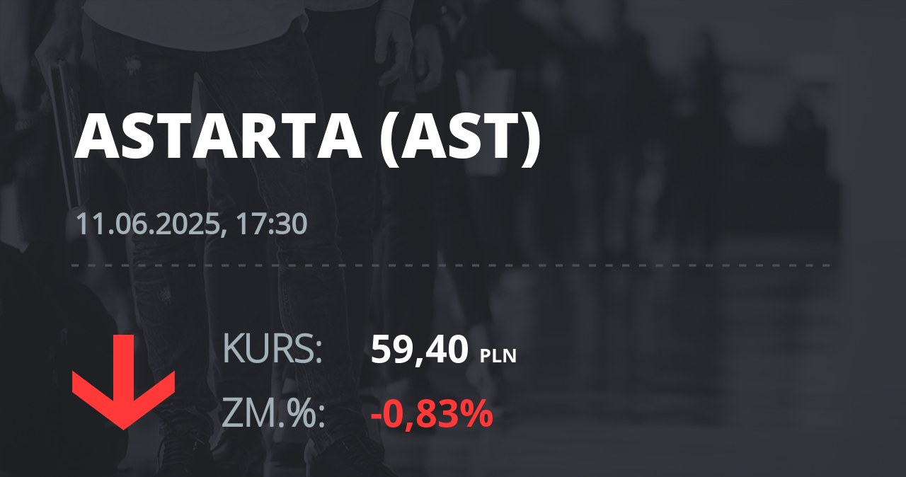 Notowania akcji spółki Astarta Holding z 11 czerwca 2025 roku