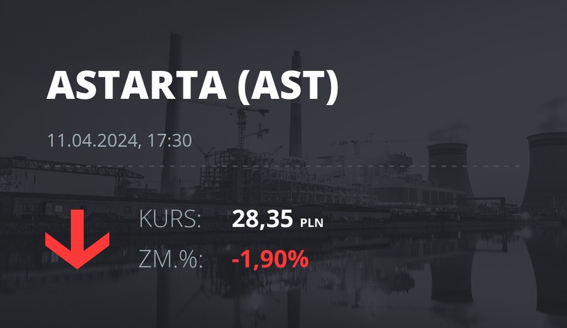 Notowania akcji spółki Astarta Holding z 11 kwietnia 2024 roku