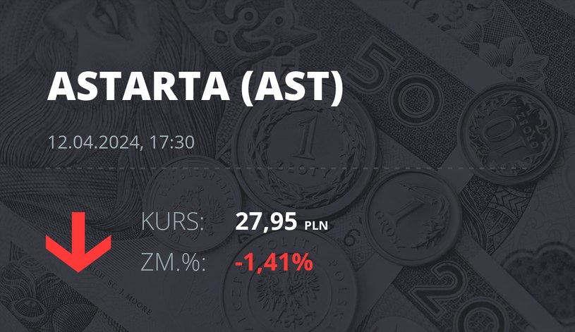 Notowania akcji spółki Astarta Holding z 12 kwietnia 2024 roku