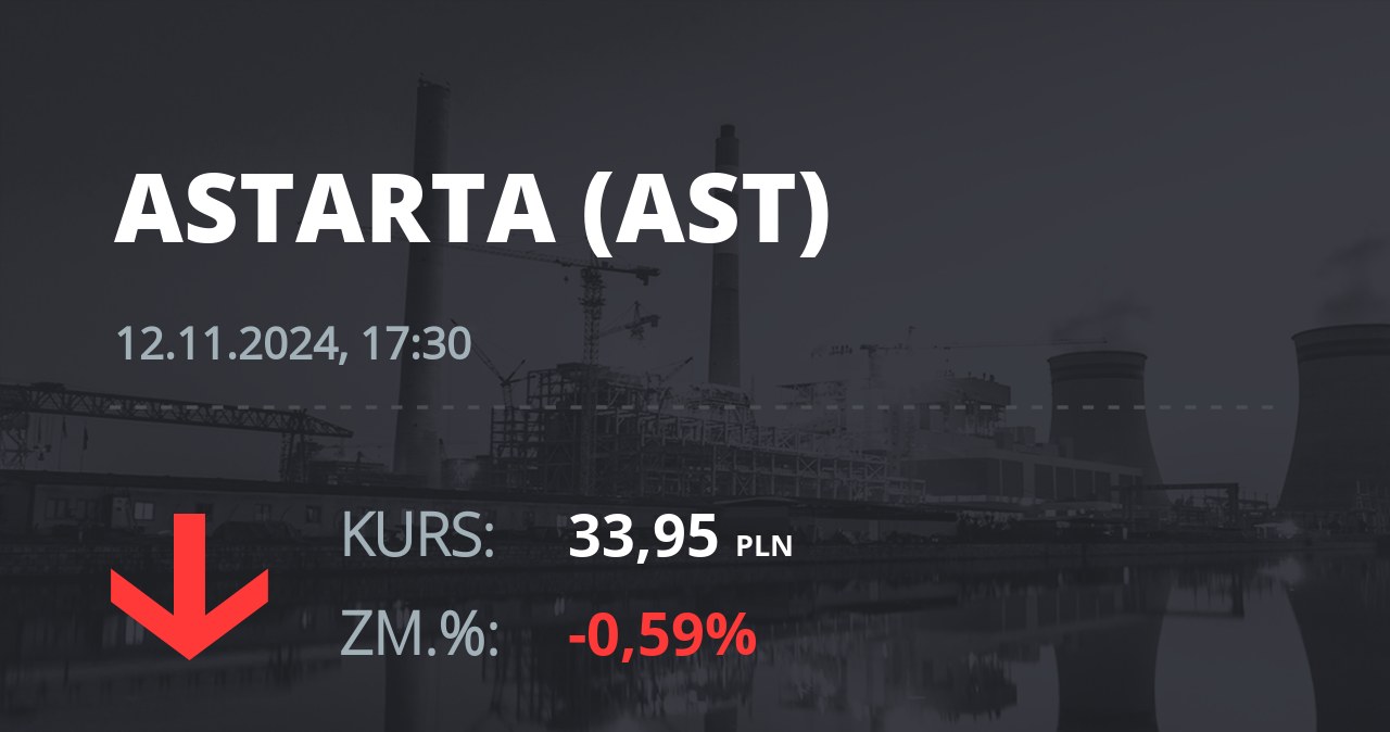 Notowania akcji spółki Astarta Holding z 12 listopada 2024 roku