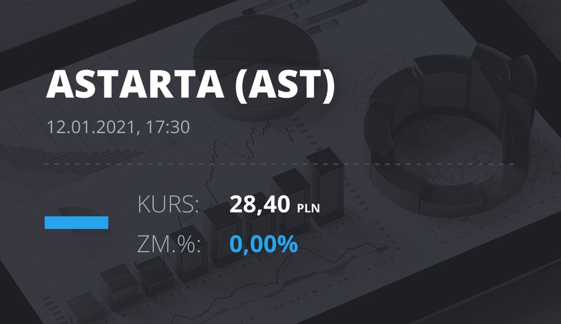 Notowania akcji spółki Astarta Holding z 12 stycznia 2021 roku
